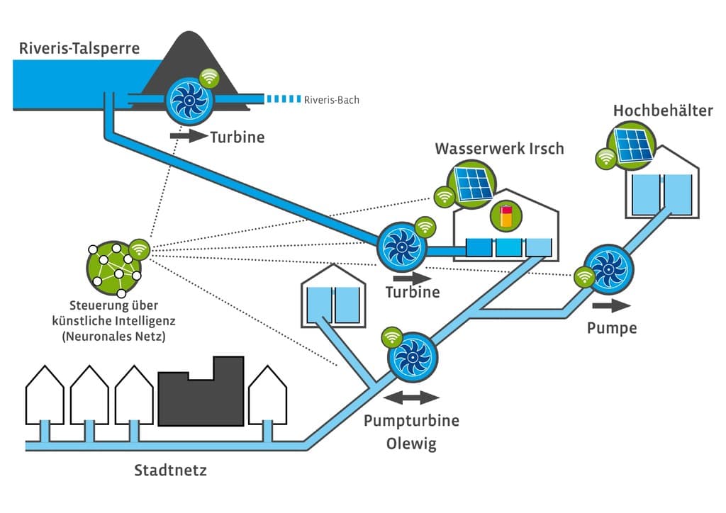 Ki Lastmanagement Bild