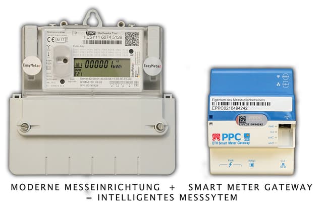 Intelligentes Messsystem