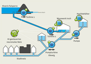 Infographik Trinkwasser CO2 frei 300px